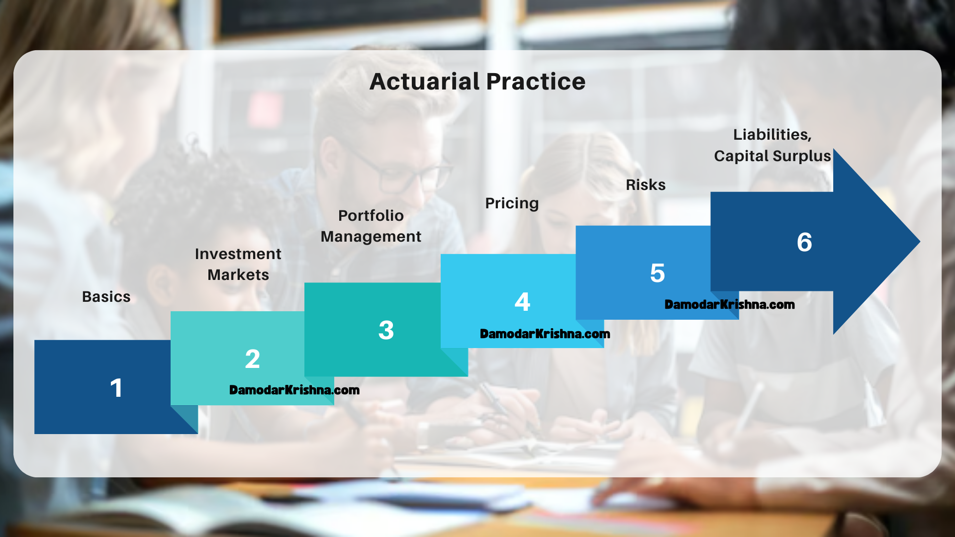 CP1 Mentorship Program – Actuarial Practice